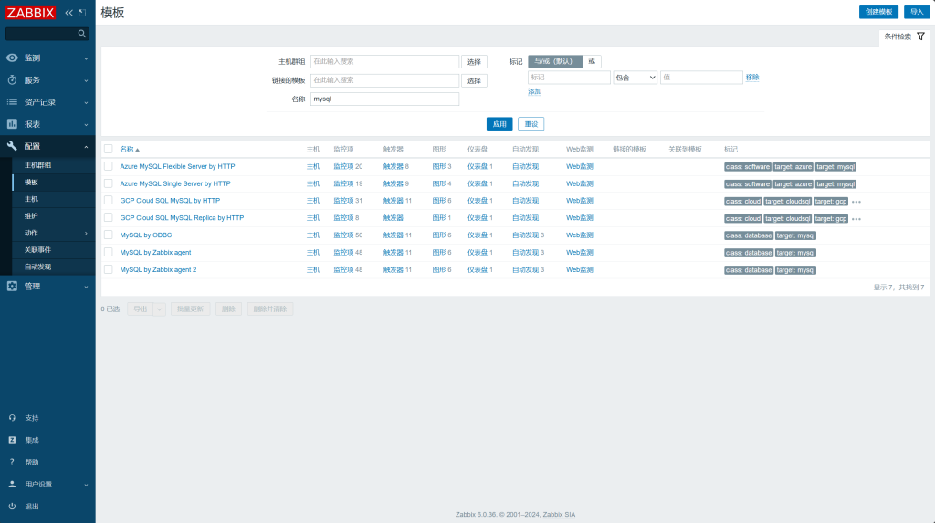 Zabbix监控MySQL读写分离