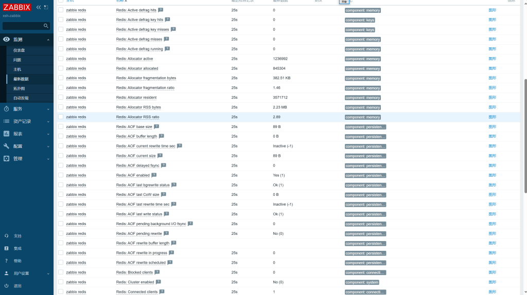 Zabbix监控Redis