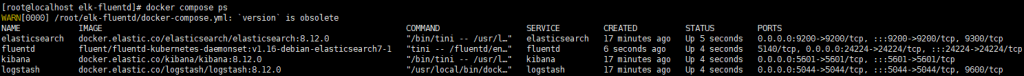 Docker 部署 ELK + Fluentd 日志分析平台